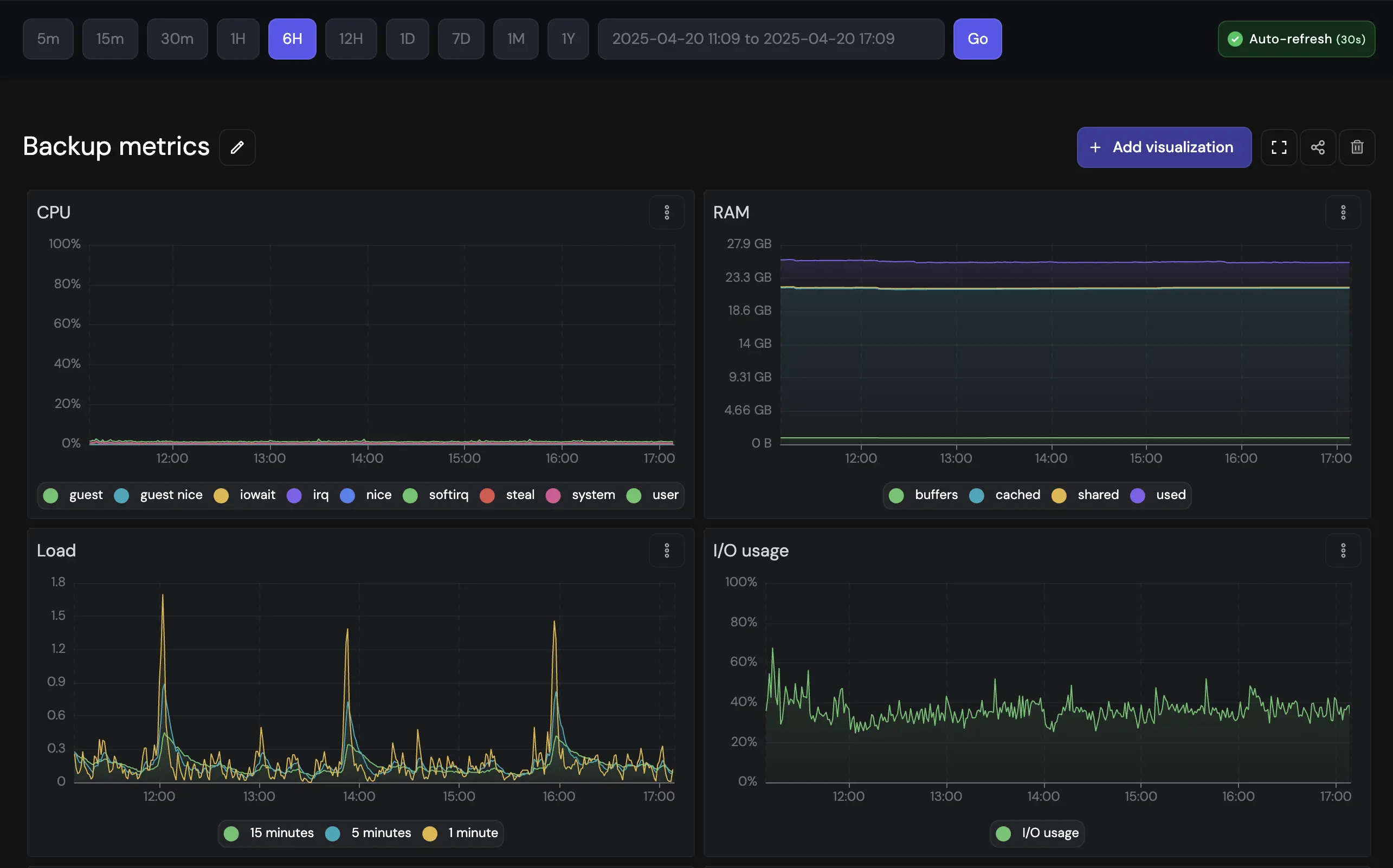 preview-metrics